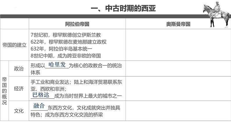 【史料学与考】新高考历史一轮复习素养提升探究课件专题2.2+中古时期的亚洲03