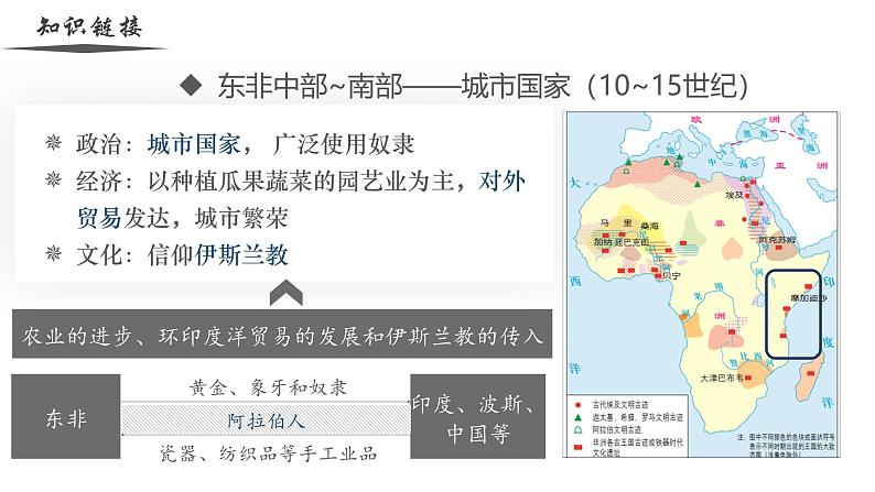 【史料学与考】新高考历史一轮复习素养提升探究课件专题2.3+古代的非洲和美洲第5页