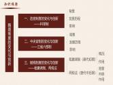 【史料学与考】新高考历史一轮复习素养提升探究课件专题2.3+隋唐制度的变化与创新
