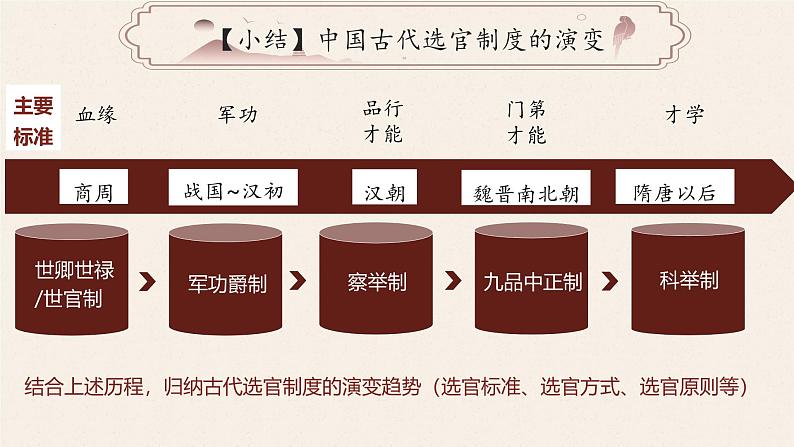 【史料学与考】新高考历史一轮复习素养提升探究课件专题2.3+隋唐制度的变化与创新第8页