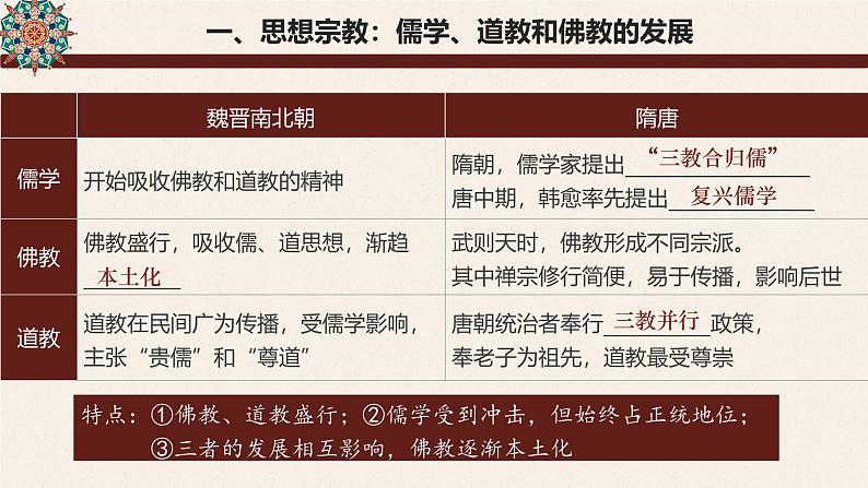 【史料学与考】新高考历史一轮复习素养提升探究课件专题2.4+三国至隋唐的文化03