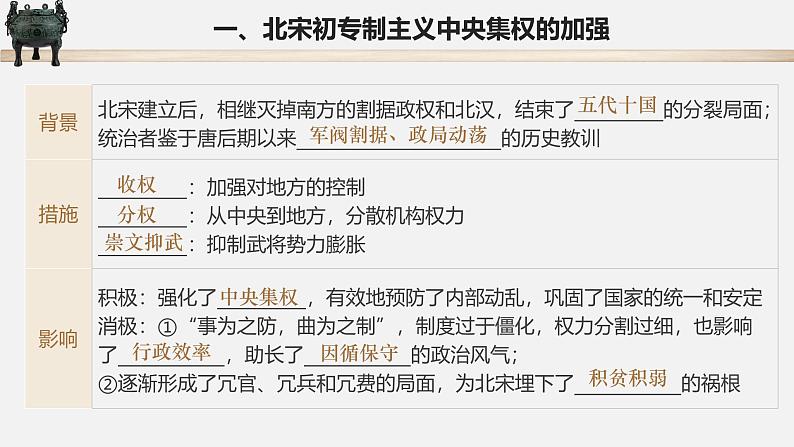 【史料学与考】新高考历史一轮复习素养提升探究课件专题3.1+两宋的政治和军事06