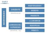 【史料学与考】新高考历史一轮复习素养提升探究课件专题3.1+全球航路的开辟