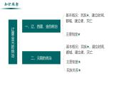 【史料学与考】新高考历史一轮复习素养提升探究课件专题3.2+辽夏金元的统治
