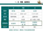 【史料学与考】新高考历史一轮复习素养提升探究课件专题3.2+辽夏金元的统治