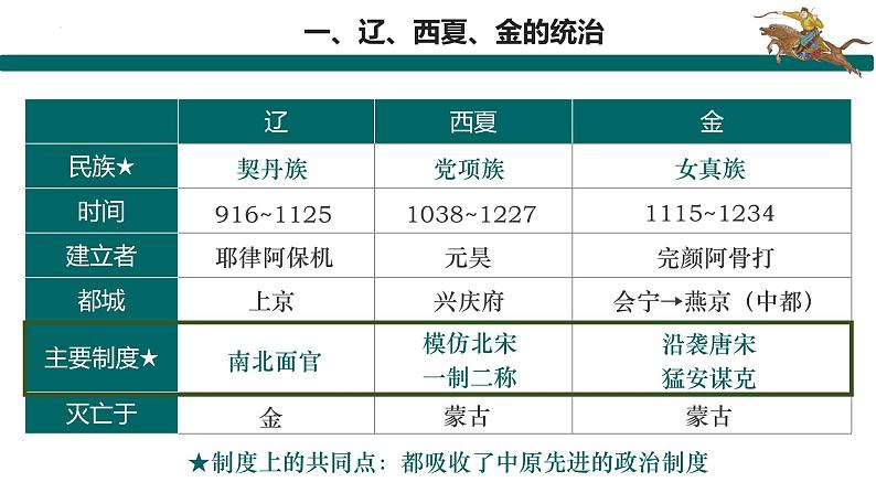 【史料学与考】新高考历史一轮复习素养提升探究课件专题3.2+辽夏金元的统治03