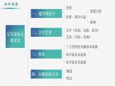 【史料学与考】新高考历史一轮复习素养提升探究课件专题3.3+辽宋夏金元的文化