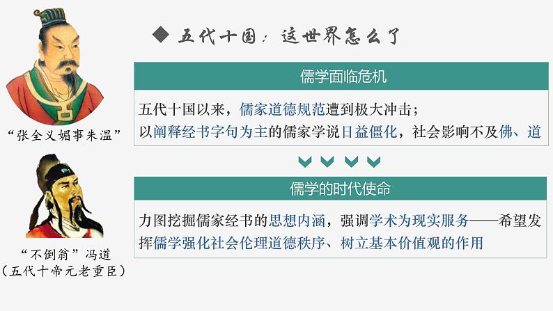 【史料学与考】新高考历史一轮复习素养提升探究课件专题3.3+辽宋夏金元的文化第3页