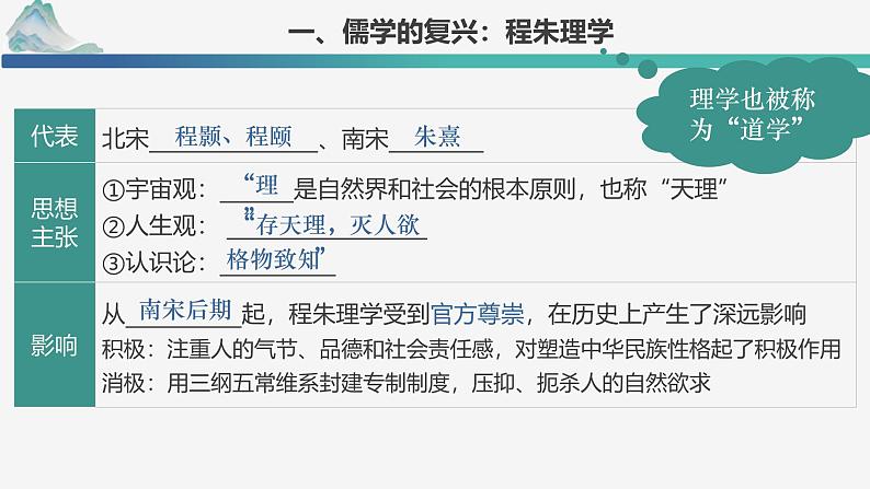 【史料学与考】新高考历史一轮复习素养提升探究课件专题3.3+辽宋夏金元的文化第5页