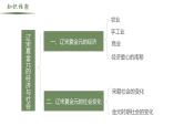 【史料学与考】新高考历史一轮复习素养提升探究课件专题3.4+辽宋夏金元的经济与社会