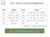 【史料学与考】新高考历史一轮复习素养提升探究课件专题3.4+辽宋夏金元的经济与社会