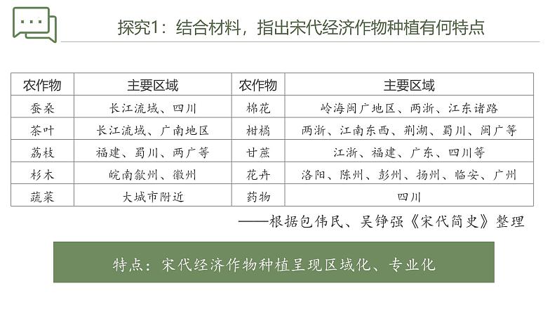 【史料学与考】新高考历史一轮复习素养提升探究课件专题3.4+辽宋夏金元的经济与社会05