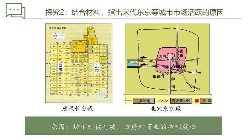 【史料学与考】新高考历史一轮复习素养提升探究课件专题3.4+辽宋夏金元的经济与社会08