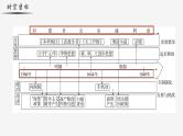 【史料学与考】新高考历史一轮复习素养提升探究课件专题4.1+从明朝建立到清兵入关