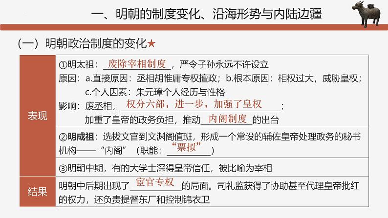 【史料学与考】新高考历史一轮复习素养提升探究课件专题4.1+从明朝建立到清兵入关第6页