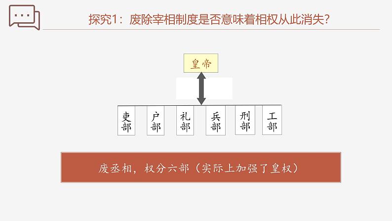 【史料学与考】新高考历史一轮复习素养提升探究课件专题4.1+从明朝建立到清兵入关第7页