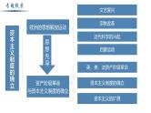 【史料学与考】新高考历史一轮复习素养提升探究课件专题4.1+欧洲的思想解放运动