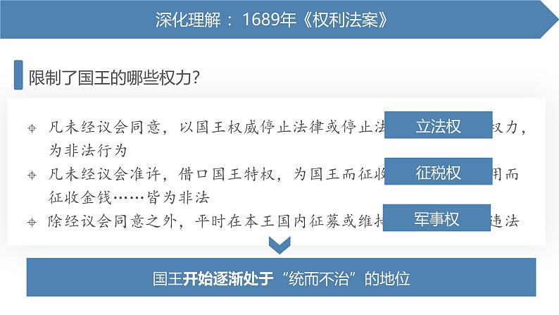 【史料学与考】新高考历史一轮复习素养提升探究课件专题4.2+资产阶级革命与资本主义制度的确立第6页