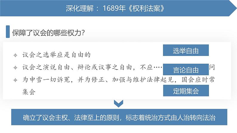 【史料学与考】新高考历史一轮复习素养提升探究课件专题4.2+资产阶级革命与资本主义制度的确立第7页