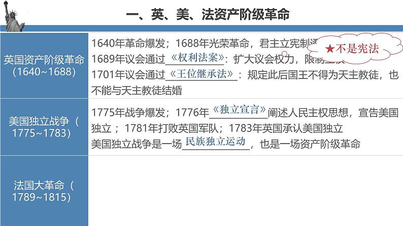 【史料学与考】新高考历史一轮复习素养提升探究课件专题4.2+资产阶级革命与资本主义制度的确立第8页