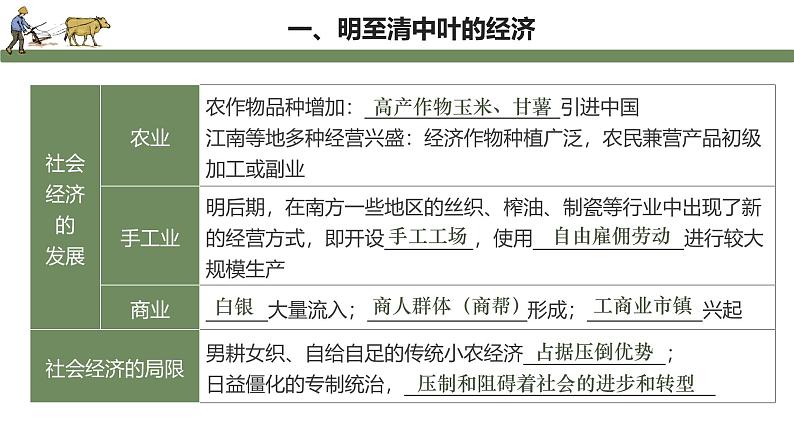 【史料学与考】新高考历史一轮复习素养提升探究课件专题4.3+明至清中叶的经济与文化第4页