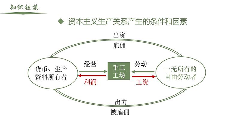 【史料学与考】新高考历史一轮复习素养提升探究课件专题4.3+明至清中叶的经济与文化第8页