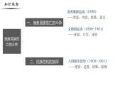 【史料学与考】新高考历史一轮复习素养提升探究课件专题5.3+挽救民族危亡的斗争