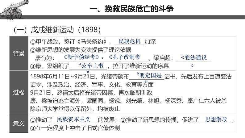 【史料学与考】新高考历史一轮复习素养提升探究课件专题5.3+挽救民族危亡的斗争第4页