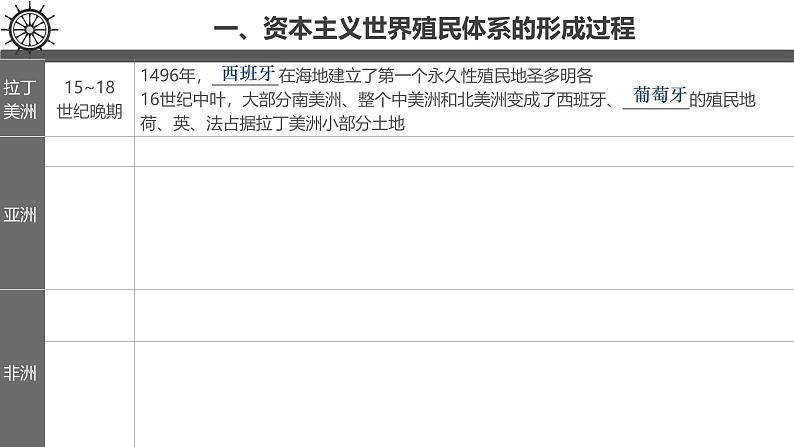 【史料学与考】新高考历史一轮复习素养提升探究课件专题6.1+资本主义世界殖民体系的形成第6页