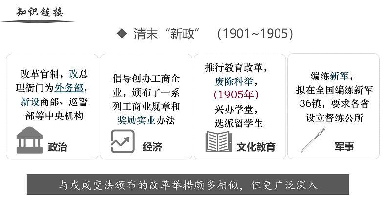 【史料学与考】新高考历史一轮复习素养提升探究课件专题6.1+辛亥革命第6页