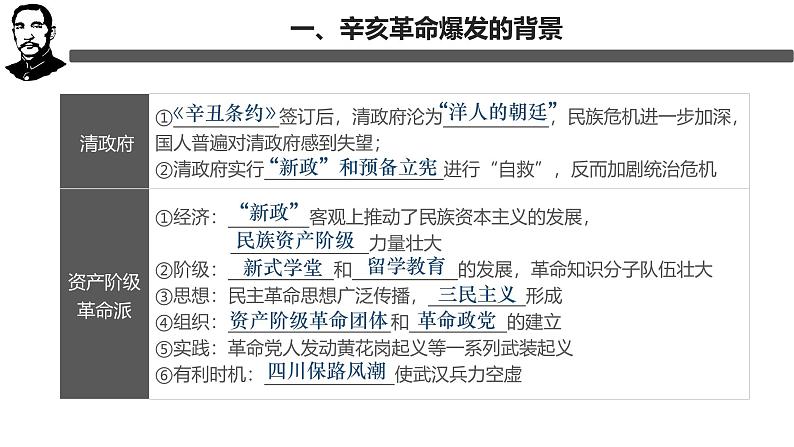 【史料学与考】新高考历史一轮复习素养提升探究课件专题6.1+辛亥革命第7页