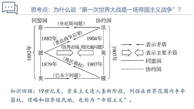 【史料学与考】新高考历史一轮复习素养提升探究课件专题7.1+第一次世界大战与战后国际秩序第6页