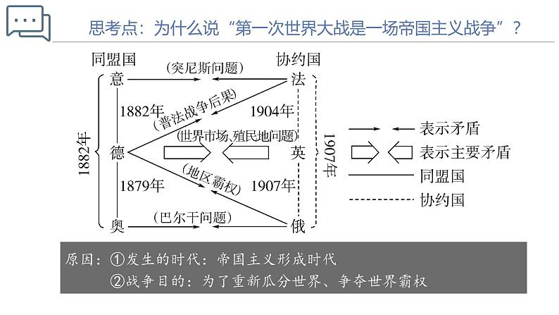 【史料学与考】新高考历史一轮复习素养提升探究课件专题7.1+第一次世界大战与战后国际秩序第7页