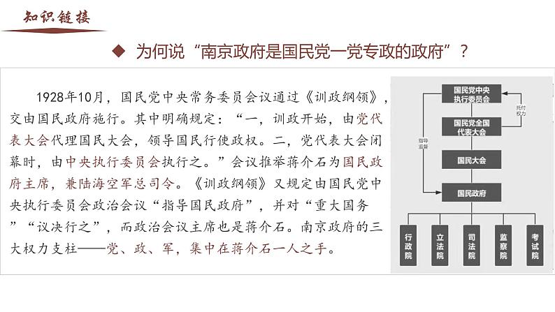 【史料学与考】新高考历史一轮复习素养提升探究课件专题7.2+南京国民政府的统治和中国共产党开辟革命新道路第5页