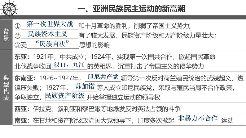 【史料学与考】新高考历史一轮复习素养提升探究课件专题7.3+亚非拉民族民主运动的高涨第7页