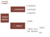 【史料学与考】新高考历史一轮复习素养提升探究课件专题8.1+从局部抗战到全面抗战