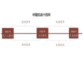 【史料学与考】新高考历史一轮复习素养提升探究课件专题8.1+从局部抗战到全面抗战