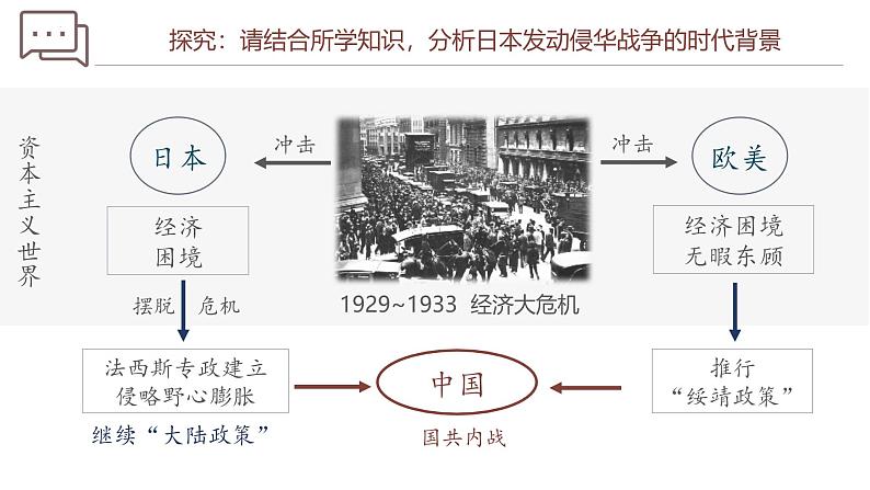 【史料学与考】新高考历史一轮复习素养提升探究课件专题8.1+从局部抗战到全面抗战06