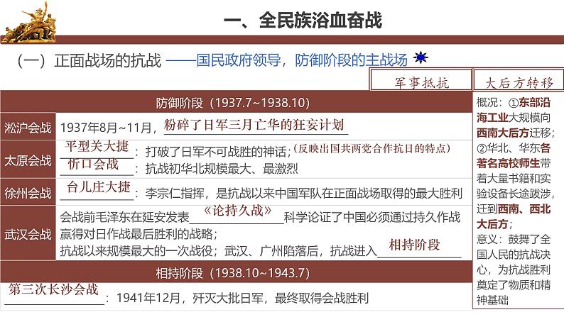 【史料学与考】新高考历史一轮复习素养提升探究课件专题8.2+全民族浴血奋战与抗日战争的胜利第4页