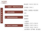 【史料学与考】新高考历史一轮复习素养提升探究课件专题8.3+人民解放战争