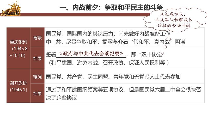 【史料学与考】新高考历史一轮复习素养提升探究课件专题8.3+人民解放战争第6页