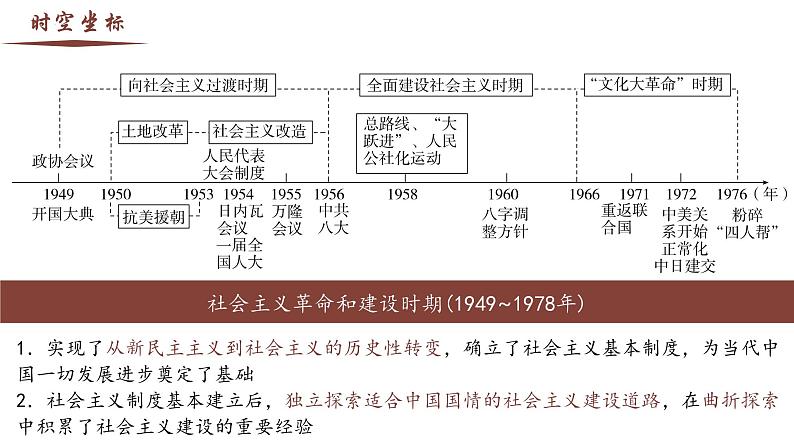 【史料学与考】新高考历史一轮复习素养提升探究课件专题9.1+中华人民共和国的成立和向社会主义的过渡第2页