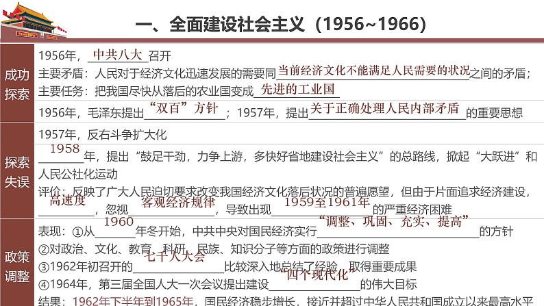 【史料学与考】新高考历史一轮复习素养提升探究课件专题9.2+社会主义建设在探索中曲折发展第4页