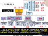第9课 两宋的政治和军事课件----2024-2025学年高中历史必修 中外历史纲要（上）