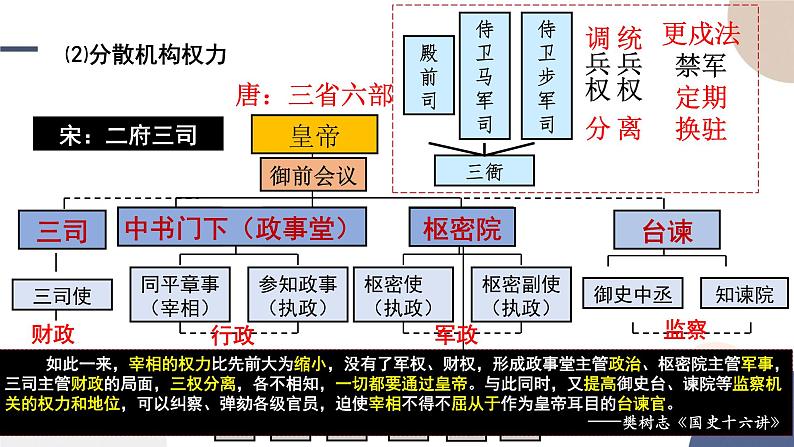 第9课 两宋的政治和军事课件----2024-2025学年高中历史必修 中外历史纲要（上）第5页