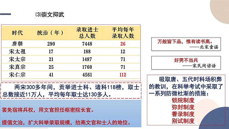 第9课 两宋的政治和军事课件----2024-2025学年高中历史必修 中外历史纲要（上）第6页