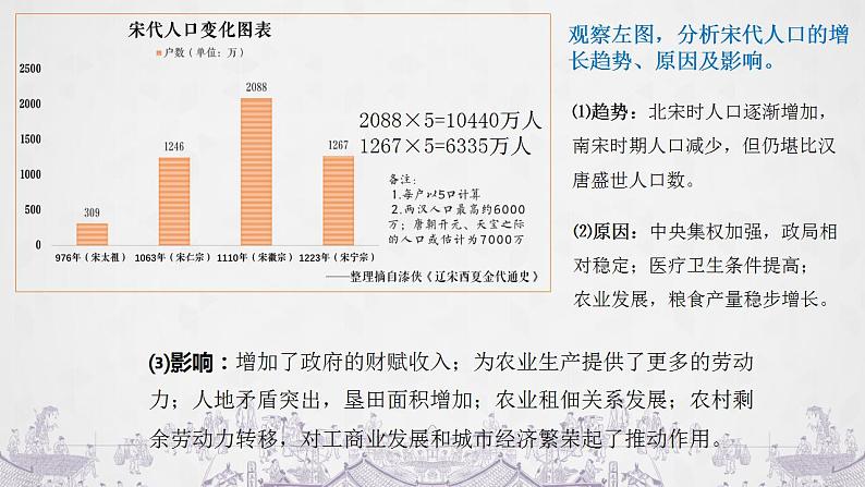 第11课 辽宋夏金元的经济、社会与文化课件----2024-2025学年高中历史必修 中外历史纲要（上）第4页