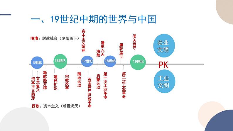 第15课  两次鸦片战争课件----2024-2025学年高中历史必修 中外历史纲要（上）第3页