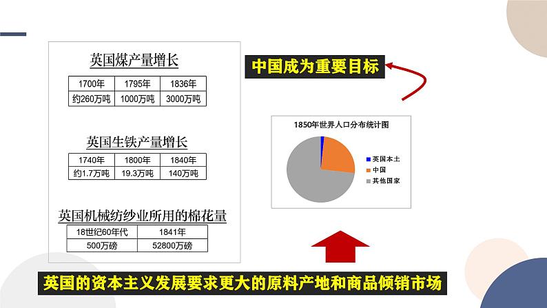 第15课  两次鸦片战争课件----2024-2025学年高中历史必修 中外历史纲要（上）第5页