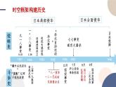 第23课  全民族浴血奋战与抗日战争的胜利课件----2024-2025学年高中历史必修 中外历史纲要（上）
